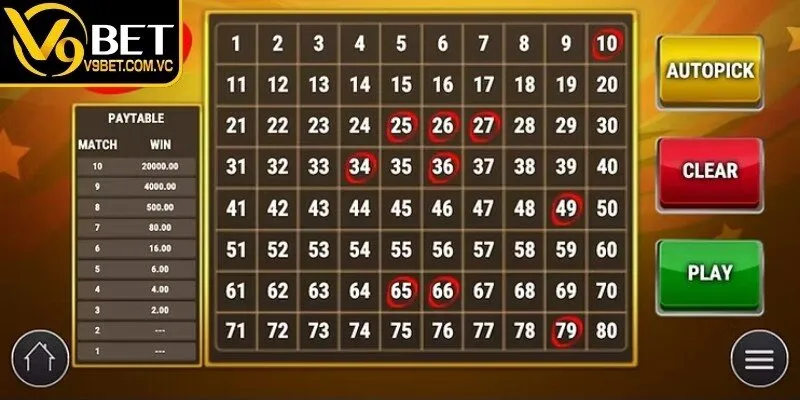 Quy trình hoạt động của keno